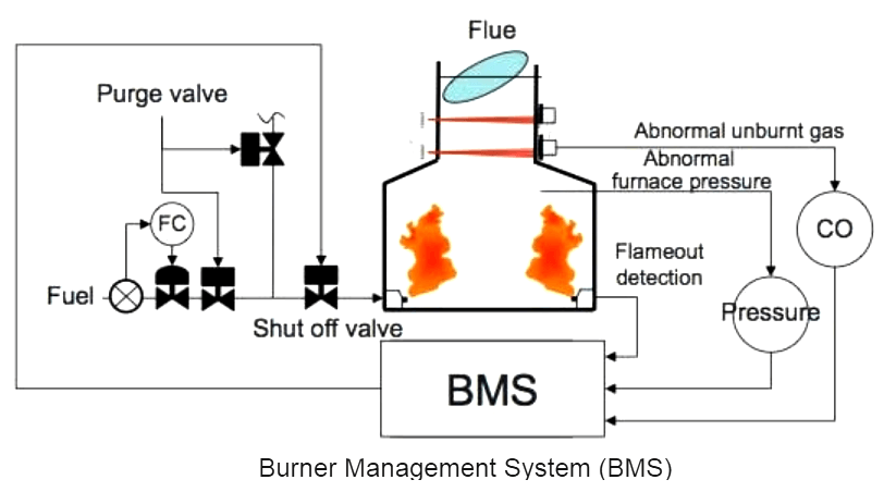 burner-management-system