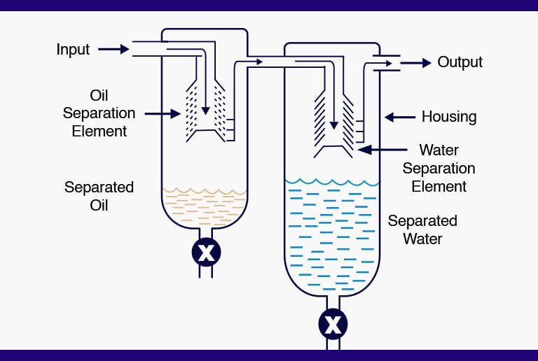 Parts of Oil Coalescing Filters

